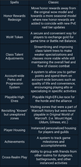 wow classic plus survey 2